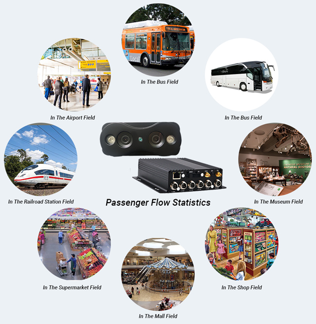 CareDrive 버스 승객 계산 시스템 FSQ201 적용